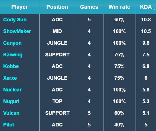 的潜力与价 的潜力与价