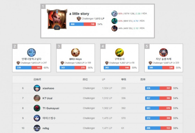 舞台中央 舞台中央