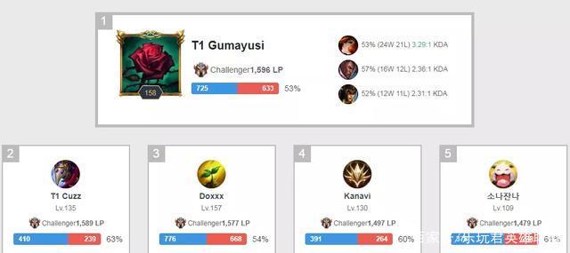 上的较量 上的较量