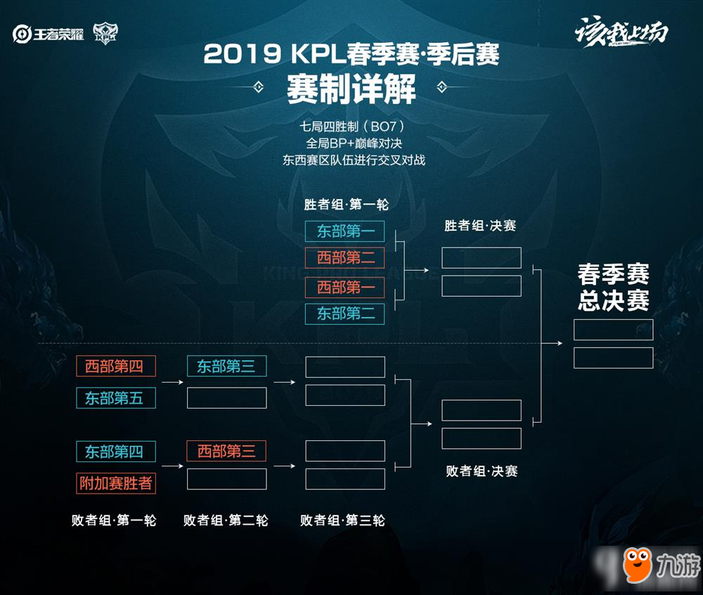 局势分析 局势分析