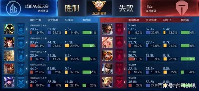 他们在比赛 他们在比赛